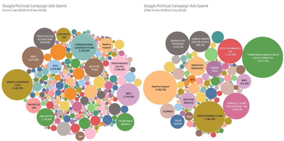 Visualizing Google Political Ads Spend by using BigQuery data and Tableau